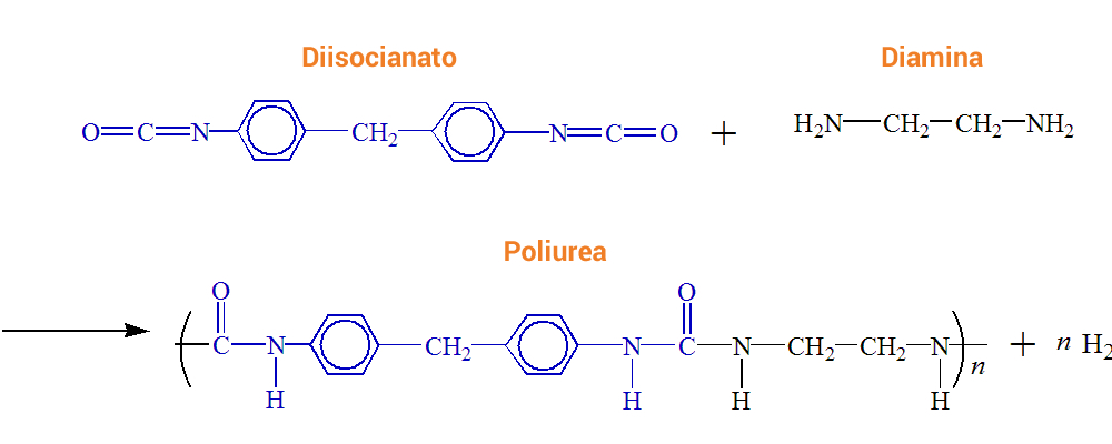 Cos'è la poliurea - Le Sas